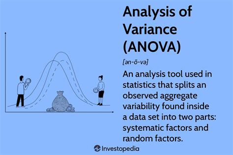 anova regression analysis.